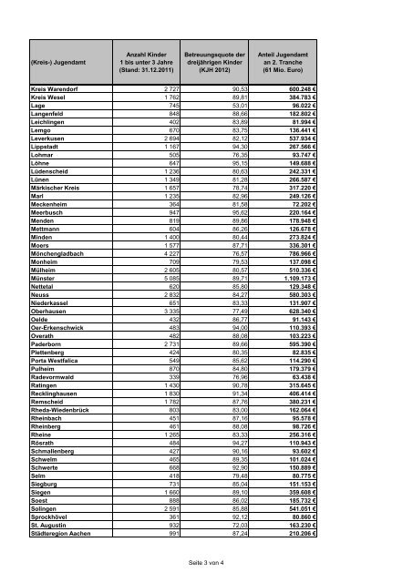 Nr. 826 vom 12.03.2013 (PDF, 415 KB) - Landschaftsverband ...