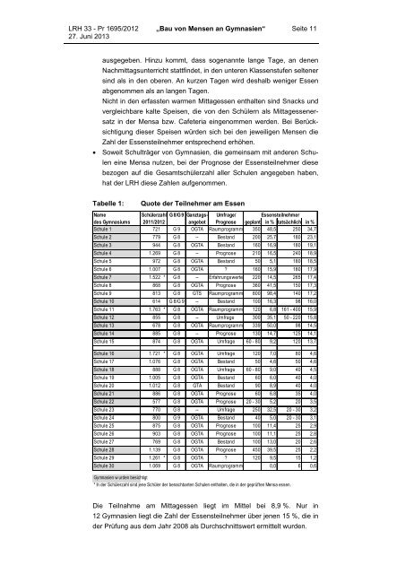 Infos... - Landesrechnungshof Schleswig-Holstein