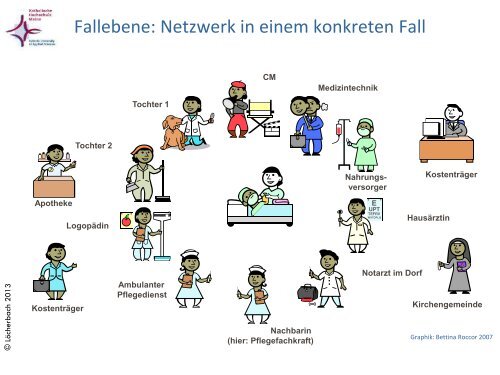 Steuerung der Hilfe zur Pflege durch Case Managment