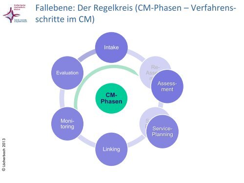 Steuerung der Hilfe zur Pflege durch Case Managment