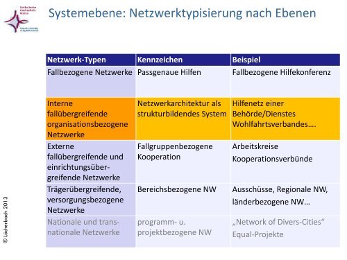 Steuerung der Hilfe zur Pflege durch Case Managment