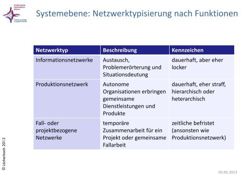 Steuerung der Hilfe zur Pflege durch Case Managment