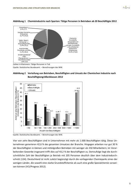 DIE CHEMISCHE INDUSTRIE - NIW