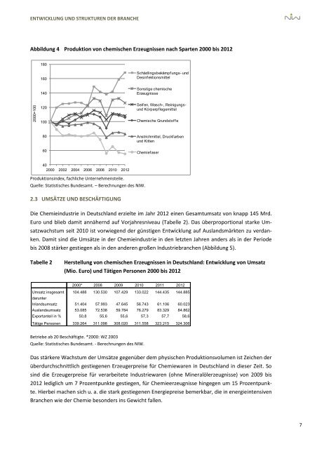 DIE CHEMISCHE INDUSTRIE - NIW