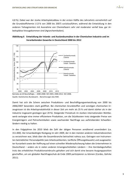 DIE CHEMISCHE INDUSTRIE - NIW