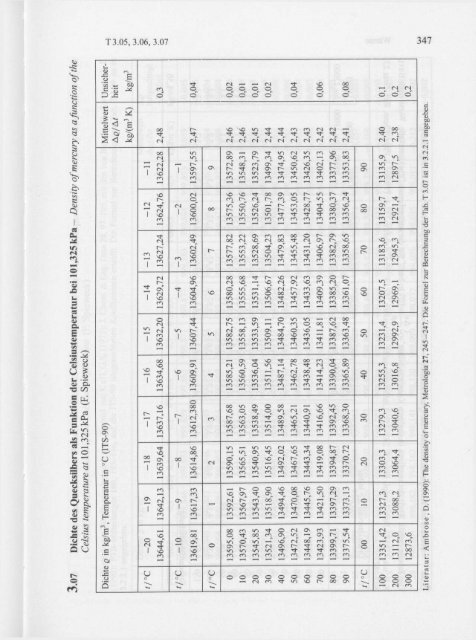 Tabellen und Diagramme zu Kapitel 3, Wärme