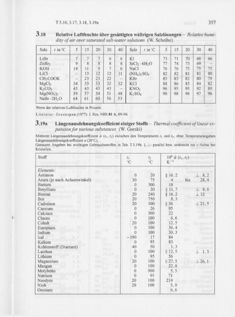 Tabellen und Diagramme zu Kapitel 3, Wärme