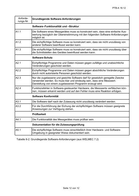 PTB-Anforderungen - Physikalisch-Technische Bundesanstalt