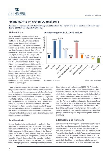 April 2013 SK-Aktuell - SK Vermögensverwaltung Karlsruhe