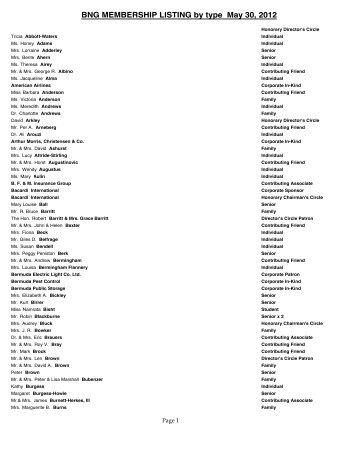 1338386017May 30, 2012 Membership List 