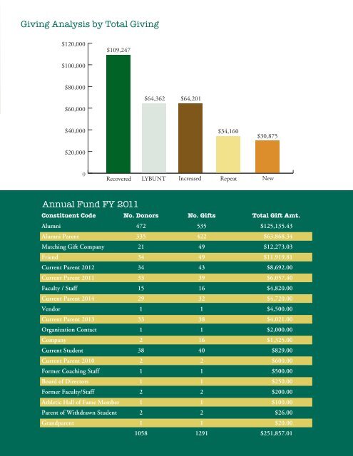 annual_report_2012