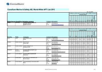 Consilium Marine & Safety AB, World-Wide APT List 2010