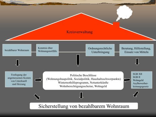 Vortrag: Irmgard Barofsky