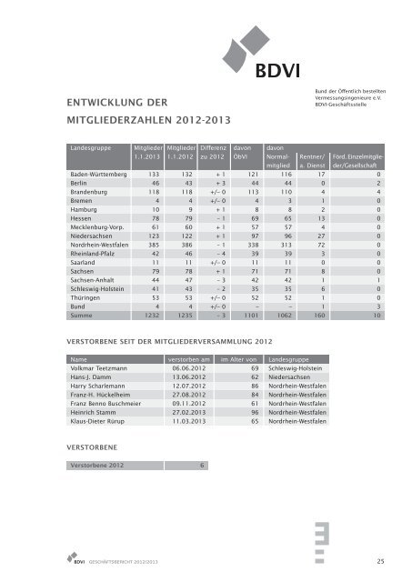 GESCHÄFTSBERICHT 2012|2013 - BdVI