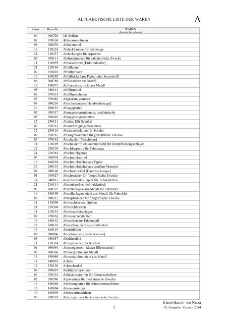 Alphabetische Liste der Waren - DPMA