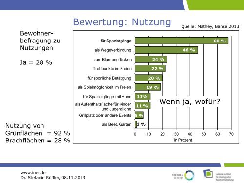 leistungen im urbanen Raum am Beispiel von Brachflächen