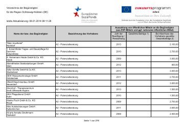 Verzeichnis der Begünstigten - Investitionsbank Schleswig-Holstein