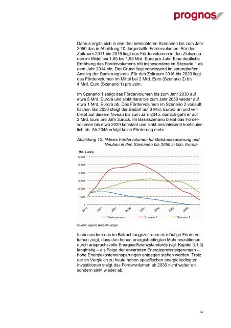 Ermittlung der Wachstumswirkungen der KfW-Programme zum ...