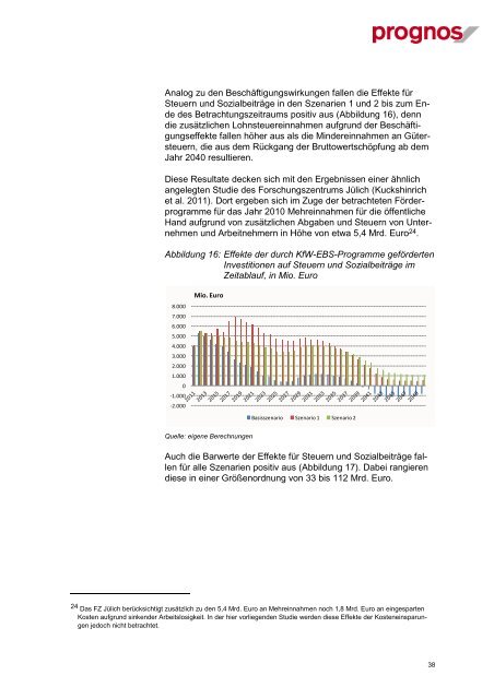 Ermittlung der Wachstumswirkungen der KfW-Programme zum ...