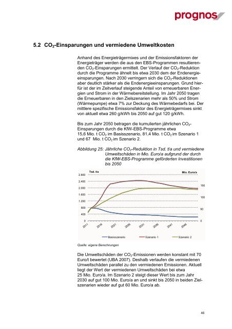 Ermittlung der Wachstumswirkungen der KfW-Programme zum ...