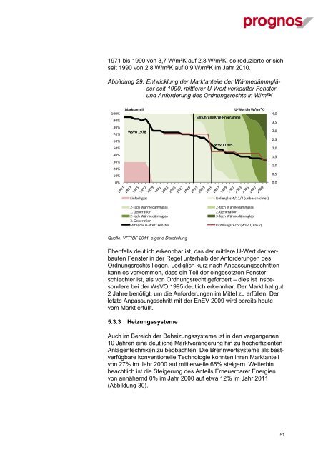 Ermittlung der Wachstumswirkungen der KfW-Programme zum ...