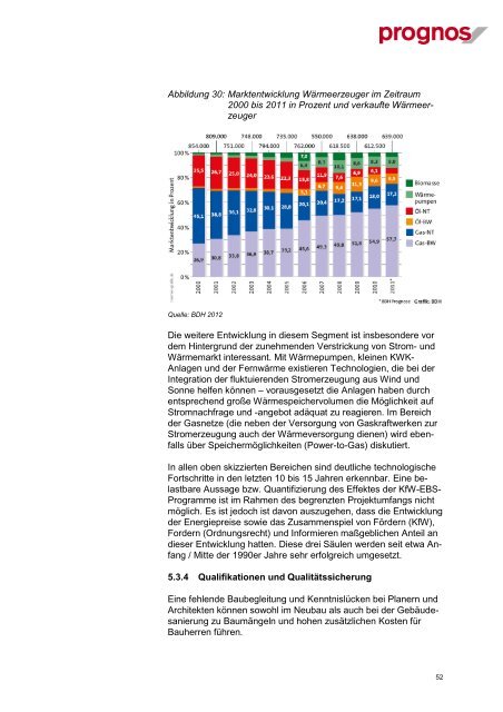 Ermittlung der Wachstumswirkungen der KfW-Programme zum ...