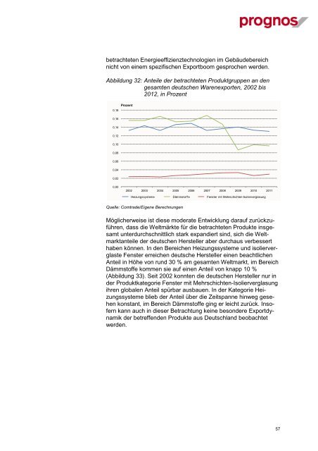 Ermittlung der Wachstumswirkungen der KfW-Programme zum ...