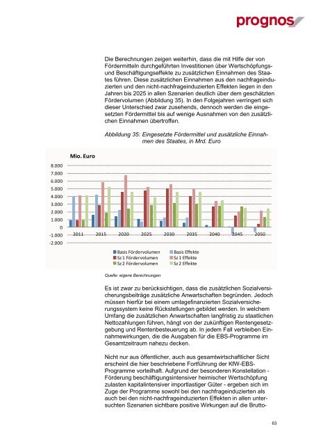 Ermittlung der Wachstumswirkungen der KfW-Programme zum ...