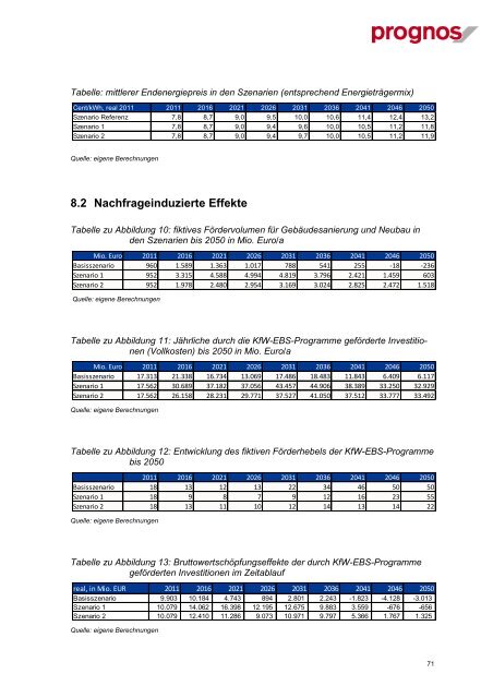 Ermittlung der Wachstumswirkungen der KfW-Programme zum ...