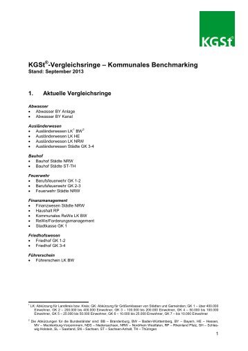 KGSt®-Vergleichsringe – Kommunales Benchmarking