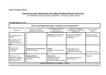 Schuleigene Arbeitspläne, Jahrgänge 5-10 - Käthe-Kollwitz-Schule