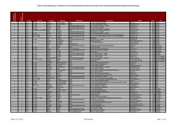 Ärzte mit Genehmigung zur Teilnahme an der Schmerztherapie ...