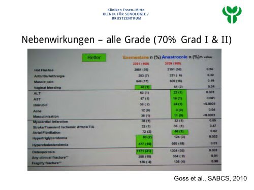 Anforderung an die Patientenführung onkologischer Patienten und ...