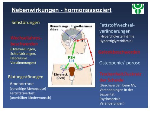 Anforderung an die Patientenführung onkologischer Patienten und ...