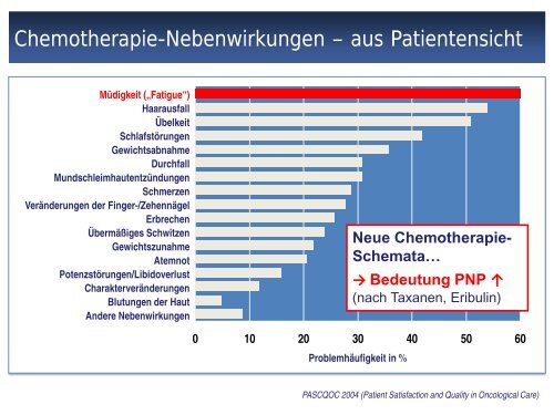 Anforderung an die Patientenführung onkologischer Patienten und ...