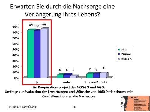 Anforderung an die Patientenführung onkologischer Patienten und ...