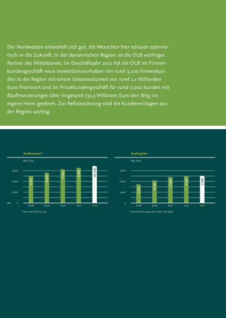 PDF herunterladen - Oldenburgische Landesbank