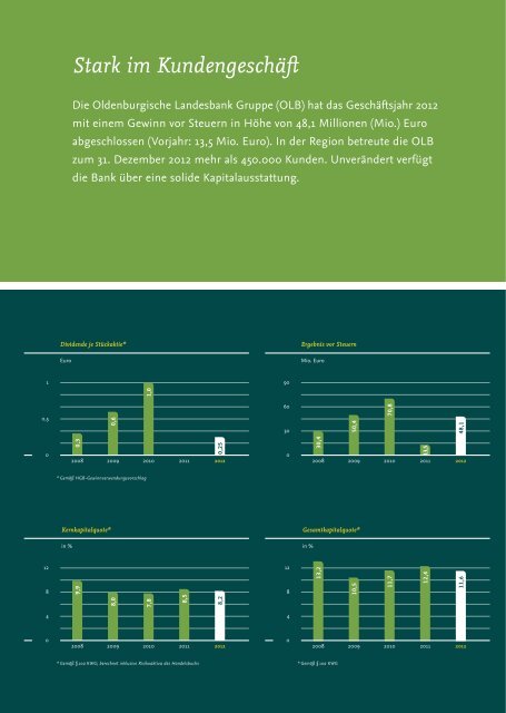 PDF herunterladen - Oldenburgische Landesbank