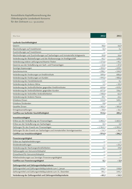 PDF herunterladen - Oldenburgische Landesbank