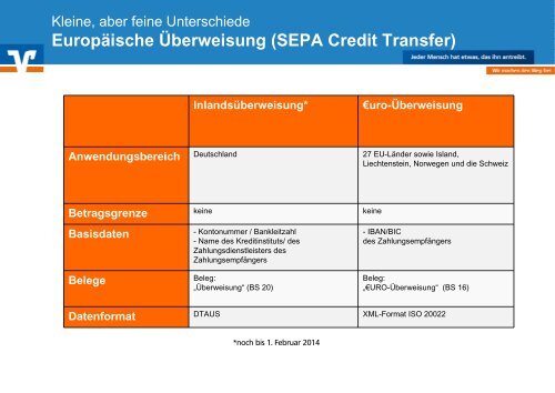 Zusammenfassung SEPA