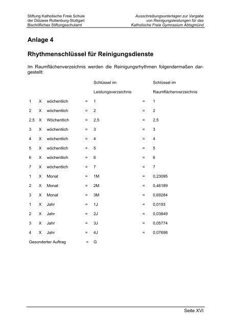 Ausschreibungsunterlagen zur Vergabe von Reinigungsleistungen