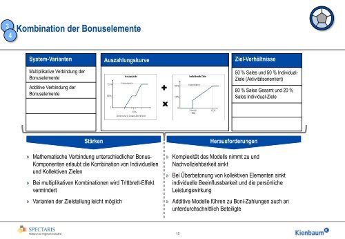 Jenseits der Provision - Spectaris