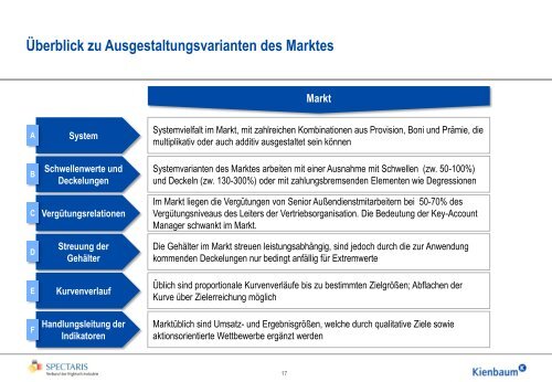 Jenseits der Provision - Spectaris