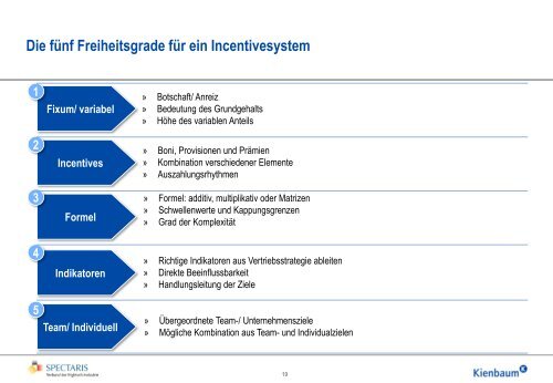 Jenseits der Provision - Spectaris