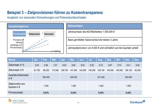 Jenseits der Provision - Spectaris