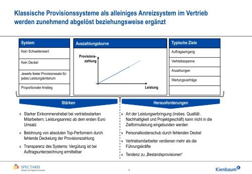 Jenseits der Provision - Spectaris