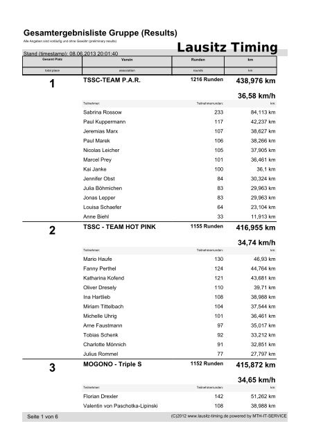 Lausitz Timing - TSSC Erfurt eV