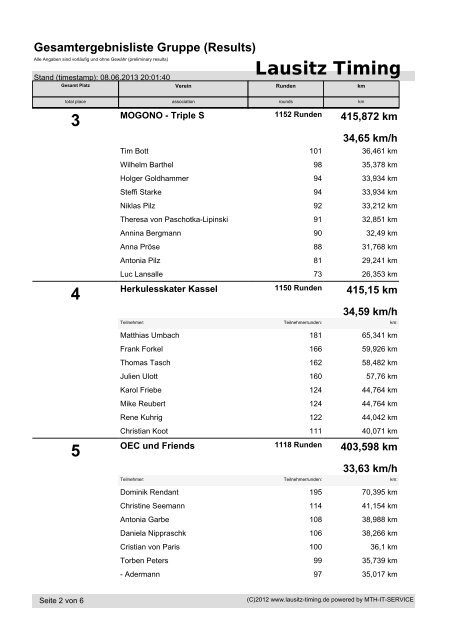 Lausitz Timing - TSSC Erfurt eV