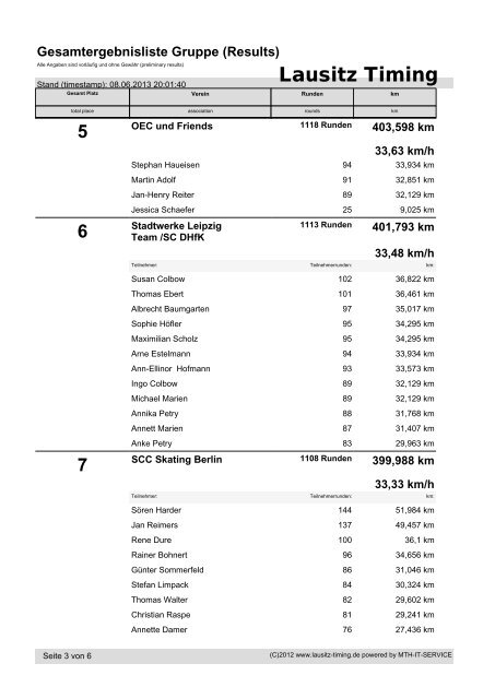 Lausitz Timing - TSSC Erfurt eV