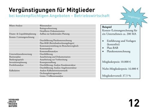 Leistungsportfolio mit Beispielen zur Vorteilsberechnung